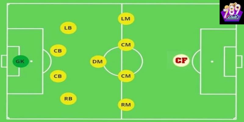 CF trong bóng đá CF trong bóng đá là gì?
